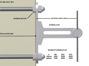 Kotvení konzole do zateplené fasády 